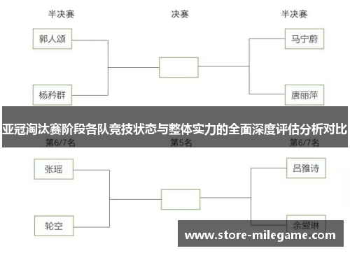 亚冠淘汰赛阶段各队竞技状态与整体实力的全面深度评估分析对比 亚冠淘汰赛阶段各队竞技状态与整体实力的全面深度评估分析对比