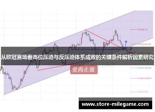 从欧冠赛场看高位压迫与反压迫体系成败的关键条件解析因素研究 从欧冠赛场看高位压迫与反压迫体系成败的关键条件解析因素研究