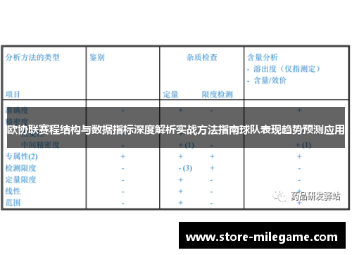 欧协联赛程结构与数据指标深度解析实战方法指南球队表现趋势预测应用