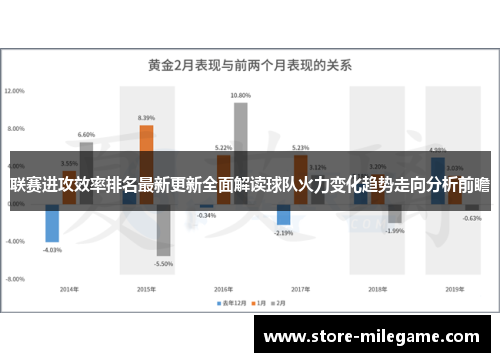 联赛进攻效率排名最新更新全面解读球队火力变化趋势走向分析前瞻 联赛进攻效率排名最新更新全面解读球队火力变化趋势走向分析前瞻