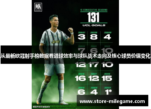 从最新欧冠射手榜数据看进球效率与球队战术走向及核心球员价值变化