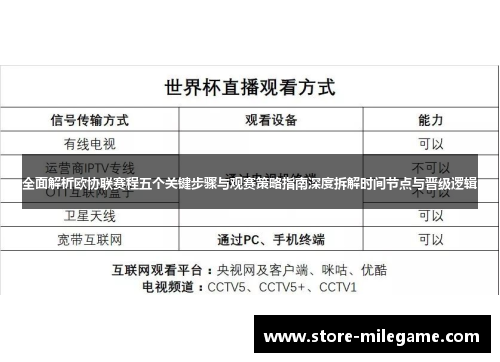全面解析欧协联赛程五个关键步骤与观赛策略指南深度拆解时间节点与晋级逻辑 全面解析欧协联赛程五个关键步骤与观赛策略指南深度拆解时间节点与晋级逻辑