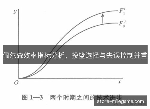 佩尔森效率指标分析,投篮选择与失误控制并重 佩尔森效率指标分析,投篮选择与失误控制并重